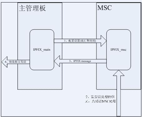 PP电子5金狮·(中国区)游戏官方网站