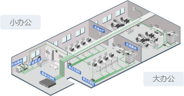 古板计划