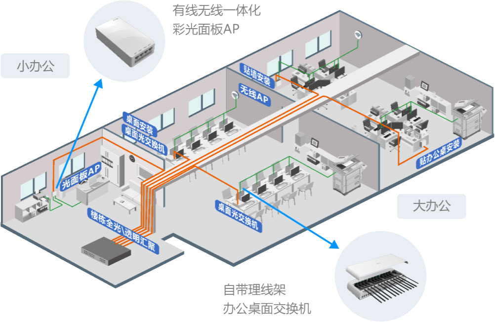 极简光3.X计划