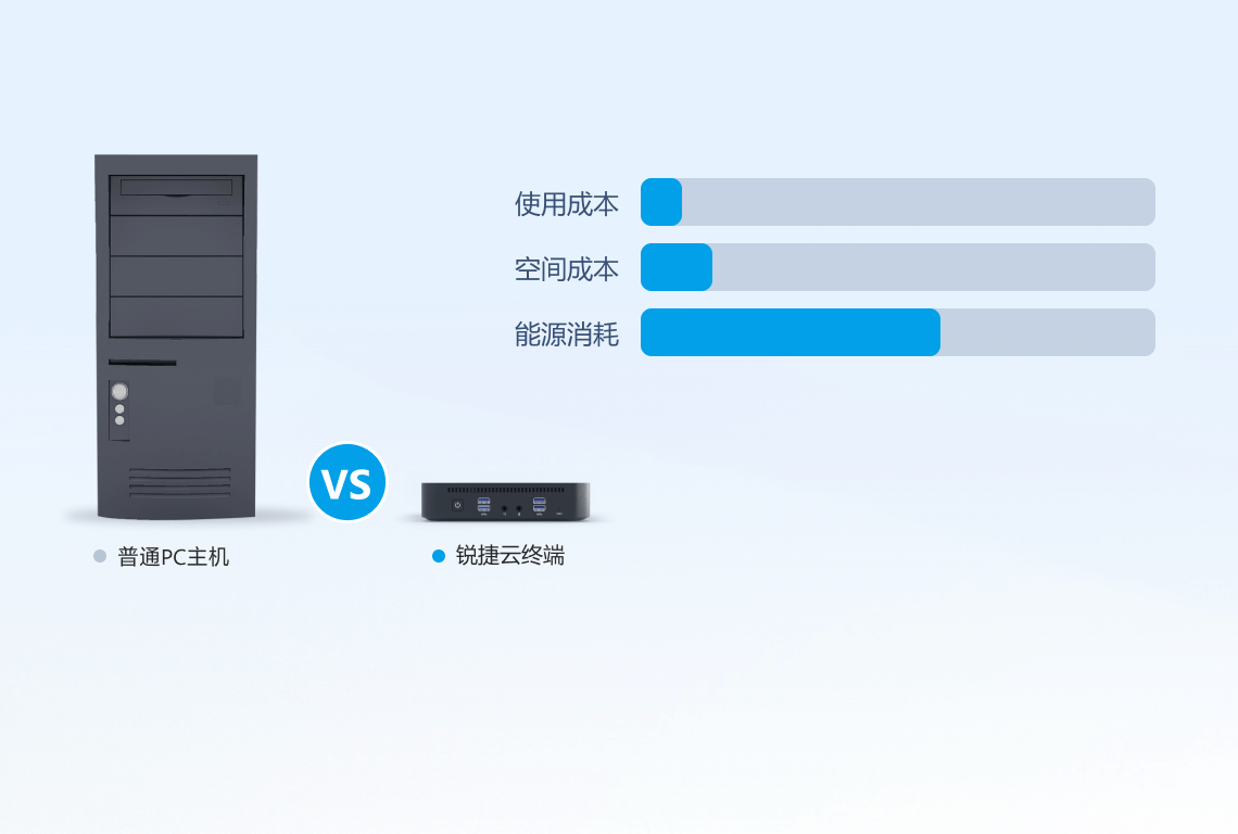 助力降本增效1