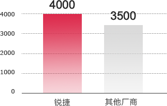 PP电子5金狮·(中国区)游戏官方网站