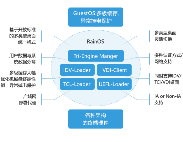 统一治理_三擎云课堂奇异价值