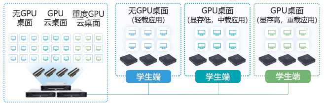 三擎云桌面计划支持GPU虚拟化_三擎云课堂奇异价值