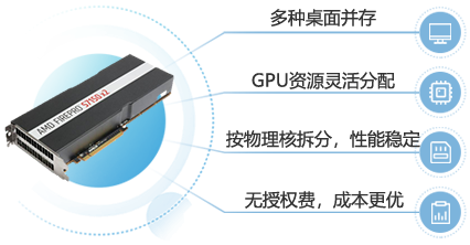 内置GPU虚拟化计划_三擎云课堂奇异价值