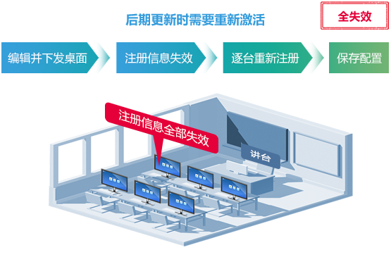 一次性解决软件激活问题_三擎云课堂奇异价值