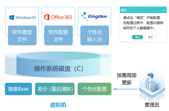 应用分层+个性化设置_三擎云课堂奇异价值